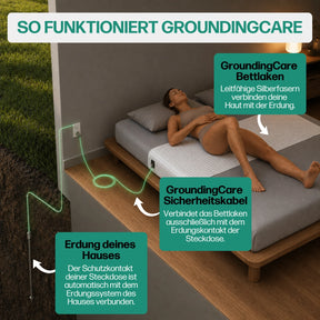 GroundingCare™ Erdungs-Bettlaken